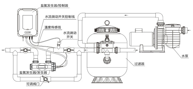 ChlorQuick系列鹽氯發(fā)生器(圖6)